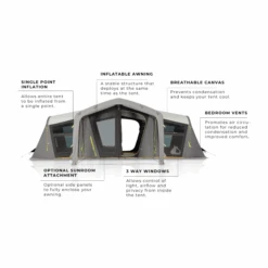 Zempire Delta Force V2 Air Tent 2023 20 Zempire Delta Force V2 Air Tent 2023 -Kampa Camping Shop delta force v2 key features image