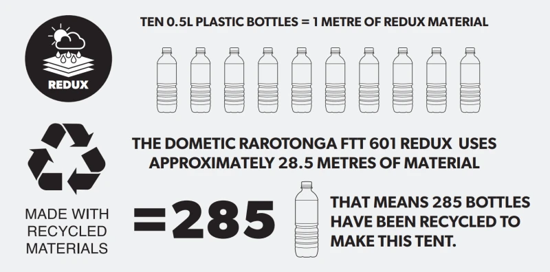Dometic Rarotonga Redux 601 Air Tent 2023 5 Dometic Rarotonga Redux 601 Air Tent 2023 - Image 3