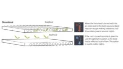 Outwell Dreamboat Single Self Inflate Mat 7.5cm -Kampa Camping Shop outwell dreamboat single 7.5 3 1 1